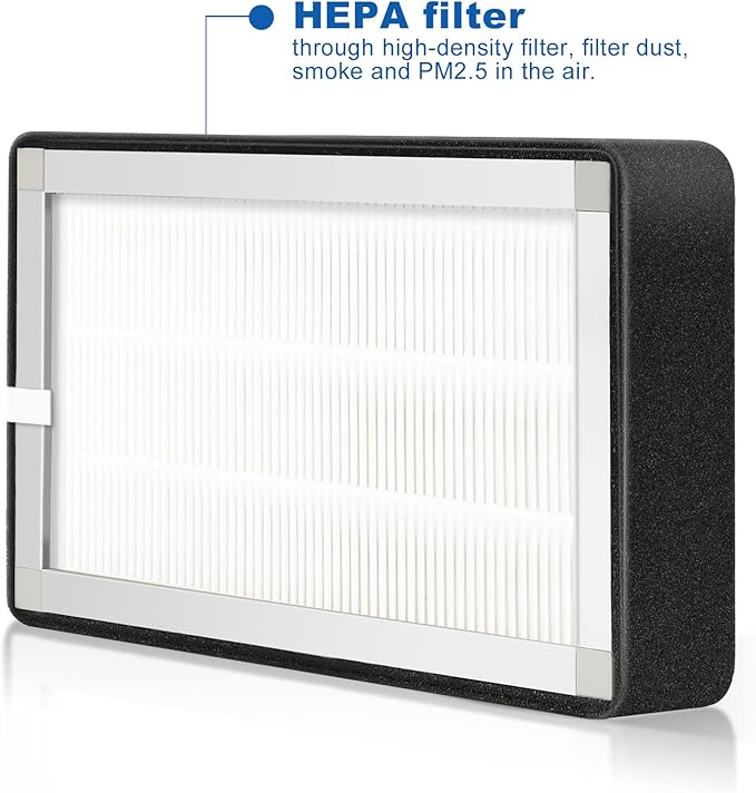 Replacement 3 Layer Air Purifier Filter for Weiworld Filter Box Included High-Efficiency Activated Carbon, Pre-Filter and Hepa Filter