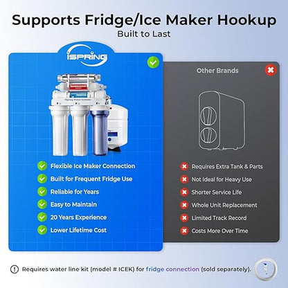 iSpring RCC2AK-UV, Upgraded 200 GPD, UV pH+ Reverse Osmosis System, 7-Stage RO Water Filtration System with Alkaline and UV Filter, Patented Top-Mounted Faucet Design for Easy DIY Installation