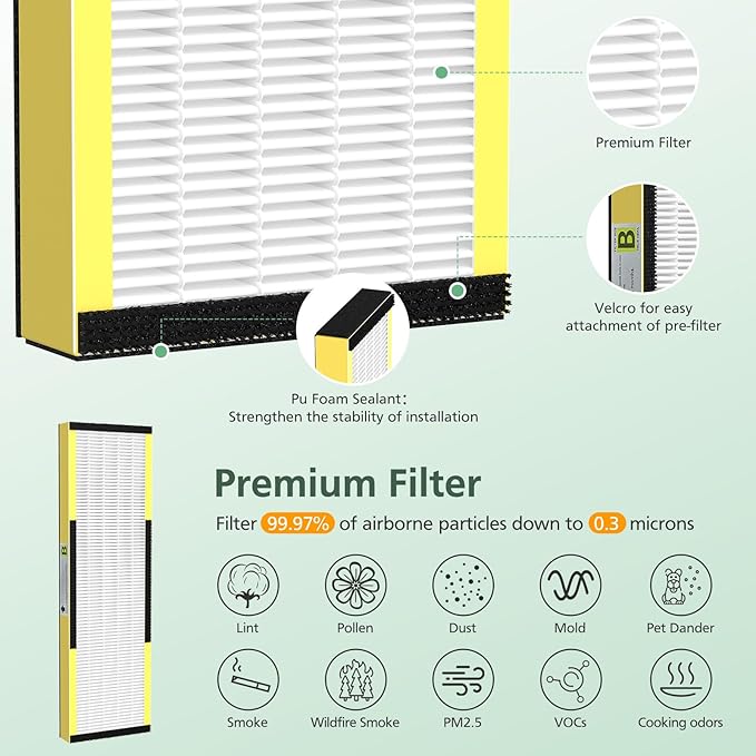 3 Pack FLT4825 True HEPA Filter B Replacement with Activated Carbon Pre-Filters Compatible with Air Purifier AC4825 AC4300 AC4800 AC4900 AC4850