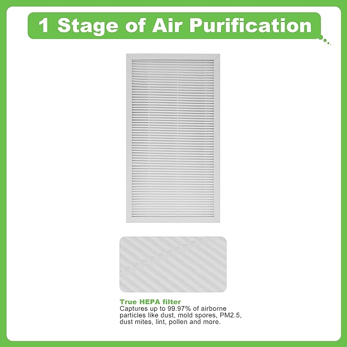 F1 Filter Allergen Reduction, Replacement Filter Compatible with Filtrete C01 T02 Room Air Purifier FAP-C01-F1 and FAP-T02-F1,4 Pack