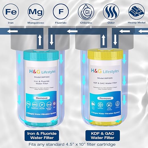 H&G Lifestyles Whole House Water Filter System,Iron Filter for Well Water,2-Stage Water Softener Filtration System, Eliminate Sulfur Smell in Well Water,10" x 4.5" Cartridge,1" Barb Brass Adapter