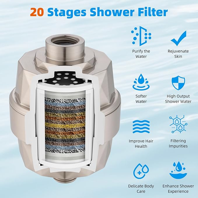 Hibbent Shower Filter for Hard Water, High Output Shower Head Filter to Remove Chlorine and Fluoride, 20 Stage Showerhead Filter with Vitamin C, Reduces Dry Itchy Skin, and Eczema, Brushed Nickel