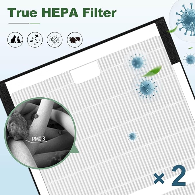 IAF-H-100C Replacement Filter, Compatible with Idy-lis IAP-10-200, IAP-10-280 Air Purifiers, 2 H13 True HEPA Filters + 4 Activated Carbon Pre-filters