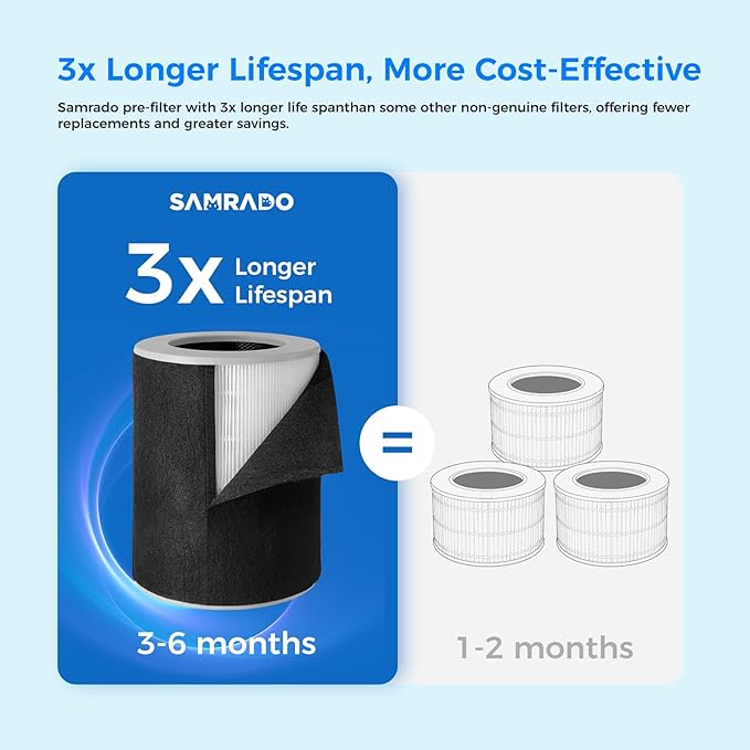 HEPA Air Purifier Pre Kit Filter, 6-Pack Carbon Pre-Filter up to 99.97% of Pet Hair, Oders, Smoke, Pollen, Dust, VOC, Kitchen, Wildfire/Smoke-Compatible with PJ11 Air Purifiers