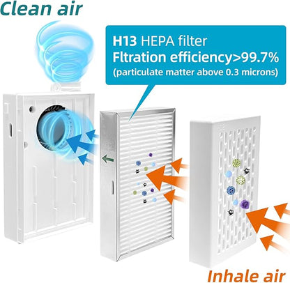 Electric Wearable Air Purifier Maskes,Air Supply,With HEPA Filter,for Dust Work,Painting, Machine Polishing, Welding