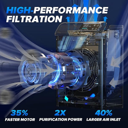 Air Purifiers for Home Bedroom Large Room Up to 2,330 Ft², Air Purifier with Washable Pre-Filter, HEPA Air Filter, Sleep Mode, Air Quality Monitor, Upgraded Air Cleaner for Pet Hair Dust, Matte White
