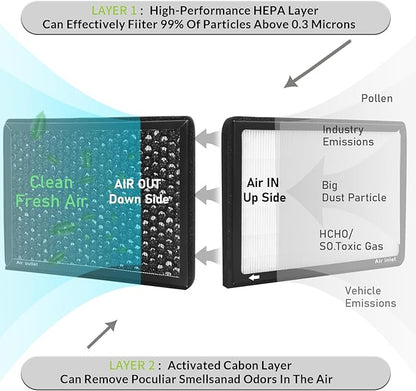 CF11810,Cabin Air Filter with activated carbon particle for Jeep,2017-2023 Compass,2015-2023 Renegade.Dodge,2023 Hornet.Fiat,2014-2020 500L,2016-2023 500X.68212070AA,68267921AA,68338536AA.