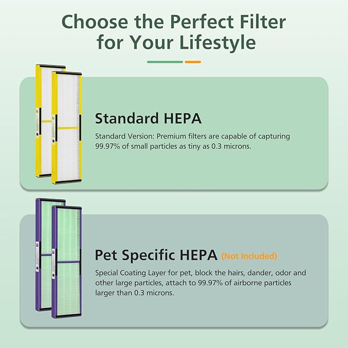 3 Pack FLT5000 HEPA Filter C Replacement with 6 Pack Activated Carbon Pre-Filters Compatible with G-guardian Air Purifier AC5000 AC5000E AC5250PT AC5350B AC5350BCA AC5350W AC5300B CDAP5500 (3+6)