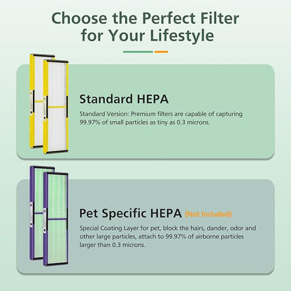3 Pack FLT5000 HEPA Filter C Replacement with 6 Pack Activated Carbon Pre-Filters Compatible with G-guardian Air Purifier AC5000 AC5000E AC5250PT AC5350B AC5350BCA AC5350W AC5300B CDAP5500 (3+6)