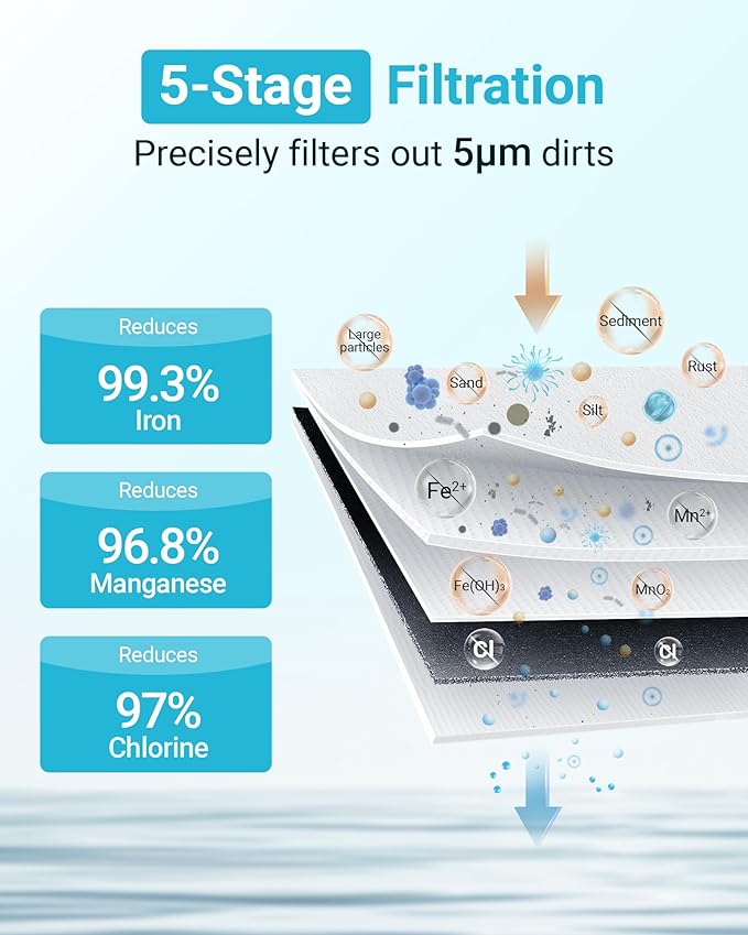 AQUA CREST 10"x 4.5" Whole House Carbon Water Filter, Iron & Manganese Reducing Cartridge for Well Water, Replacement for GE GXWH40L, FXHTC, Ispring, Culligan® RFC-BBSA, Whirlpool®, 5 Micron