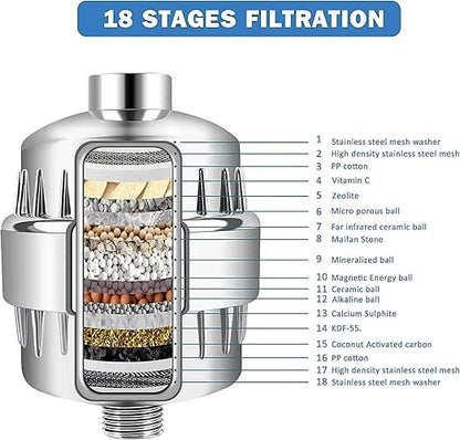 Shower Head Filter for Hard Water to Remove Chlorine Reduces Dry Itchy Skin,Shower Filters with High Output Showerhead Cartridges(Chrome)