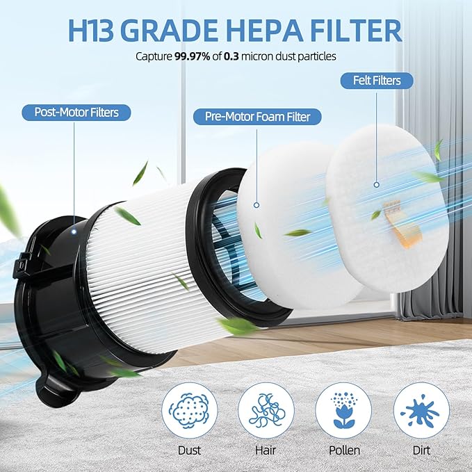 IP3251 Filter Replacement for Shark IP3251C, IP3252, IP3124, IP3225, IP3150 PowerDetect Clean & Empty Cordless Vacuum Accessories, Hepa Pre-motor Handheld Vaccum Post-motor Filter, 2 Odor Cartridge