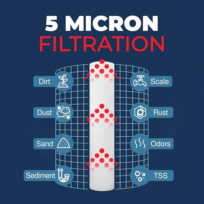 American Made, 5 Micron 10 x 2.5 Sediment Filter - Whole House Water Filter Replacement Compatible with Well Water Filters - P5, AP110, WHKF-GD05, Made in USA, 2-Pack
