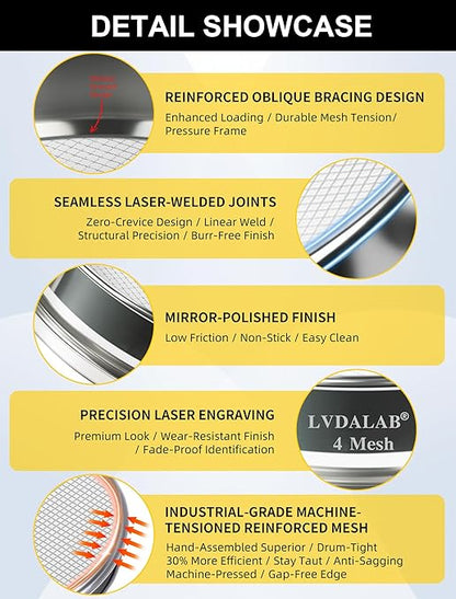 All 304 Stainless Steel 40 Mesh Test Sieve (0.45mm Aperture), 8 Inch/20cm Diameter, Lab Sifter & Soil Strainer, Standard Analysis Screen for Medium Powder, Ceramics & Geology