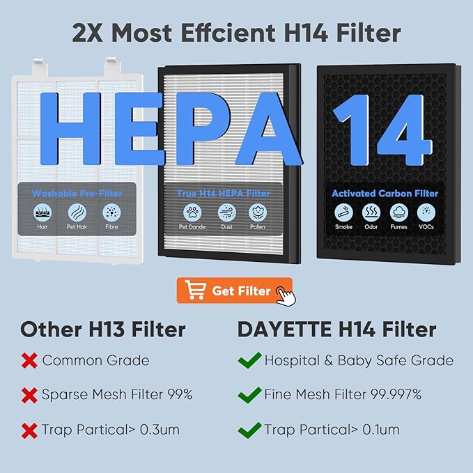 Air Purifiers for Home up to 3000 Sq Ft with Washable Filters, 2x H14 True HEPA Filter, 2xSpeed Fan with Turbo Mode, CADR 500m³/h Remove Pet Hair Odor, 22dB Sleep Mode for Bedroom, Large Room,Office