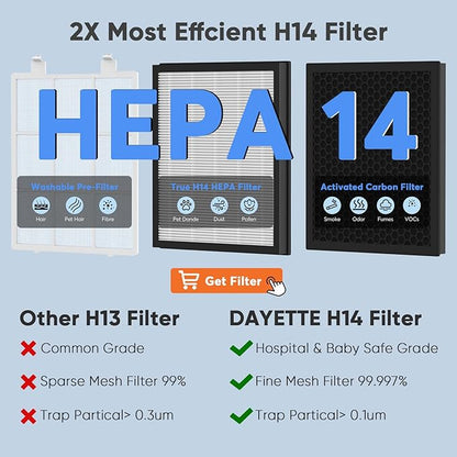 Air Purifiers for Home up to 3000 Sq Ft with Washable Filters, 2x H14 True HEPA Filter, 2xSpeed Fan with Turbo Mode, CADR 500m³/h Remove Pet Hair Odor, 22dB Sleep Mode for Bedroom, Large Room,Office