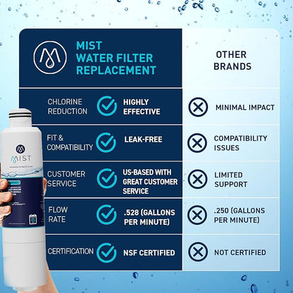 Mist HAF-CIN/EXP Refrigerator Water Filter Replacement for Samsung DA29-00020B, DA29-00020A, Kenmore 46-9101 – NSF 42 & 372 Certified – 1 Pack