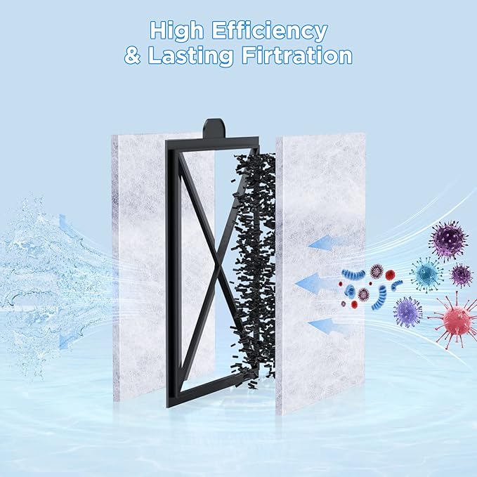 HiTauing 12 Packs PF-S Filter Cartridge for PF10 Power Filters, ONLY fit to Model PF10 Power Filters
