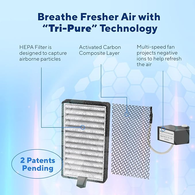 Clarifion - DSTx 2.0 Portable Air Purifier (6 Pack) - Plug In Air Ionizer HEPA Air Filter, Mini Personal Air Purifiers For, Bedroom and Pets Helps With Dust, Smoke, Airborne Dust and Odors
