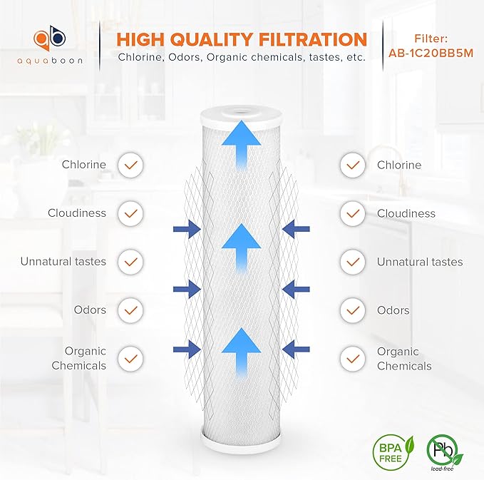 Aquaboon Carbon Water Filter Replacement - 5 Micron 20 x 4.5 inch - Whole House CTO Carbon Block Water Filter Cartridge Compatible with FC25B, EPM-20BB, CB-BB-20, 155783-43, 4 Pack