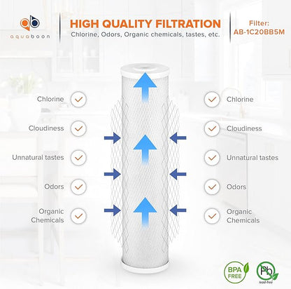 Aquaboon 4.5 x 20 Carbon Block Filter Cartridge Large - 5 Micron Whole House Water Filter Replacement Remove Chlorine Taste Odors Compatible with FC25B, EPM-20BB, CB-BB-20, 155783-43 (1 Pack)