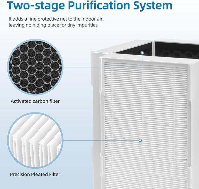 CAP-1000 Replacement Filter Compatible with Cuisinart CAP-1000FPK Air Purifier, 3-in-1 Filtration (2 Pack)