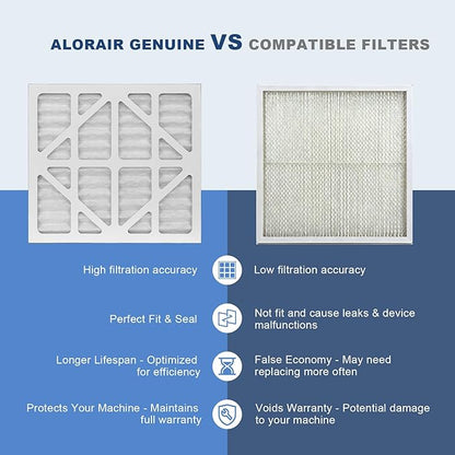 ALORAIR MERV-10 Filter Replacement Set for CleanShield HEPA 550 Air Scrubber (Pack of 2)