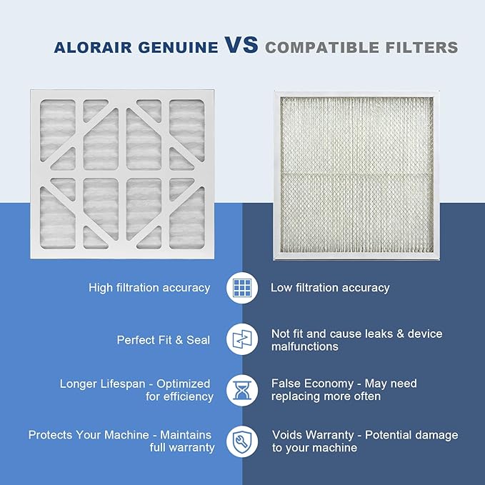 ALORAIR MERV-10 Filter Replacement Set for CleanShield HEPA 550 Air Scrubber (Pack of 5)