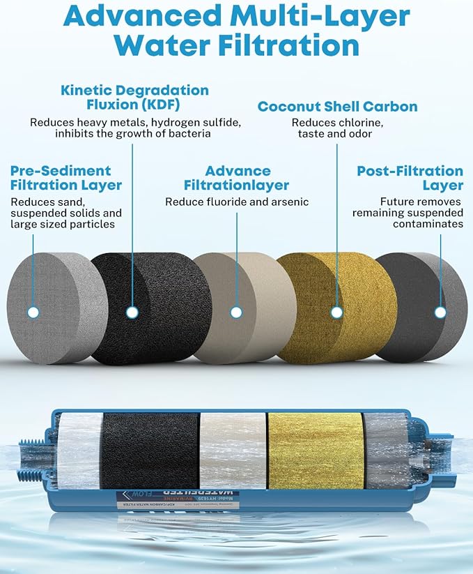 Kohree RV Inline Water Filter, NSF Certified, Camper Water Filter Reduces Chlorine, Bad Taste, Odor, RV Accessories Water Hose Filter for RV Campers, Marine, Gardening, Boats, Trailer, 4 Pack