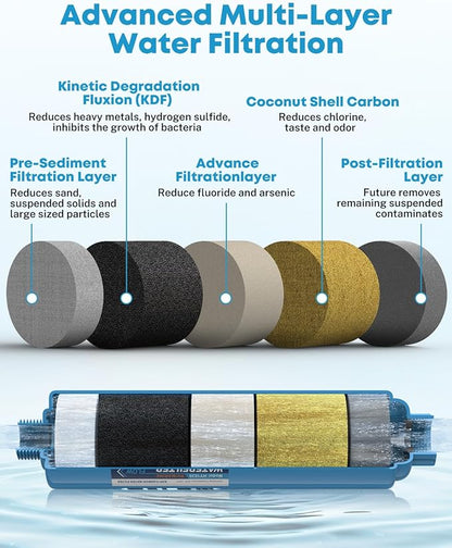 Kohree RV Inline Water Filter, NSF Certified, Camper Water Filter Reduces Chlorine, Bad Taste, Odor, RV Accessories Water Hose Filter for RV Campers, Marine, Gardening, Boats, Trailer, 4 Pack