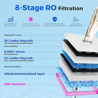 CT910G Alkaline Mineral Countertop Reverse Osmosis Water Filter - 2 Filters (1 RO + 1 Remineralization pH+ RO) for 4-Year Lifespan, 8-Stage Filtration, NSF 372,42,58, Reduce TDS PFAS, Bundle