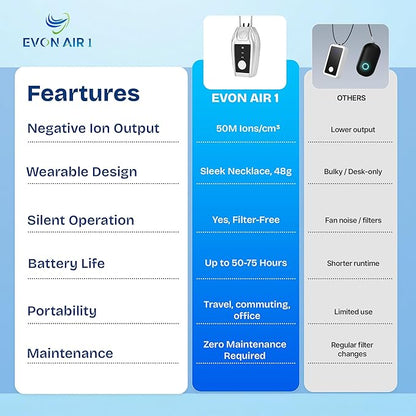 Portable Air Purifier for Travel with 50M Ions/cm³ | Mini Wearable Necklace Ionizer, Filterless, No Maintenance | Personal Air Purifier Small, 500mAh Rechargeable, 75H Runtime, CE ROHS FCC Certified