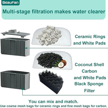 24 Sets Aquarium Replacement Media Maintenance Kit Compatible with Fluval 106 & 107 Canister Filters, Including Bio Sponge Filters, Activated Carbons, Ceramic Rings, Mesh Bags, Filter Pads