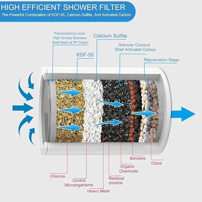 20 Stage Shower Filter, Powerful Shower Head Water Filter for Hard Water, Showerhead Filters to Remove Chlorine Toxic Chemicals & Improve Water Efficiently, Good for Health, Easy to Install