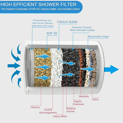 20 Stage Shower Filter, Powerful Shower Head Water Filter for Hard Water, Showerhead Filters to Remove Chlorine Toxic Chemicals & Improve Water Efficiently, Good for Health, Easy to Install