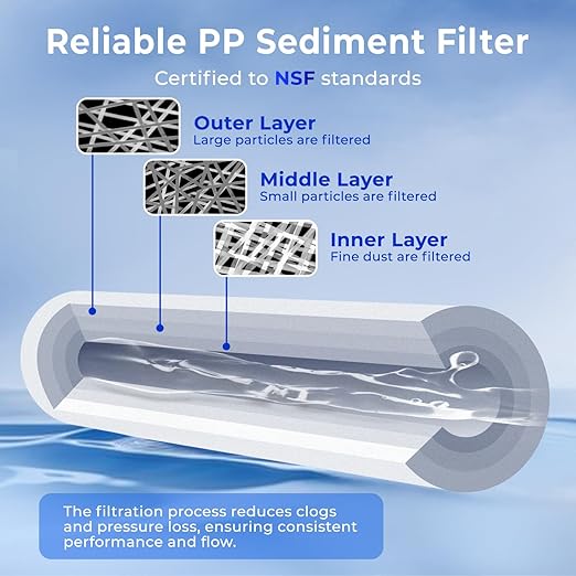 iSpring FP15X8 NSF Certified 10"x2.5" Multi-Layer PP Universal Sediment Filter Cartridges 5 Micron 8-Pack