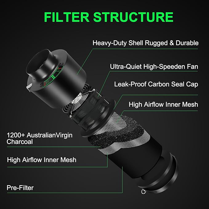 MELONFARM Dual-Fan Air Filter 6 Inch Dual-fan power boosts air circulation, Controller for Odor Control, Grow Tent,Air circulation in confined spaces
