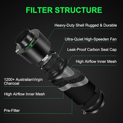 MELONFARM Dual-Fan Air Filter 6 Inch Dual-fan power boosts air circulation, Controller for Odor Control, Grow Tent,Air circulation in confined spaces