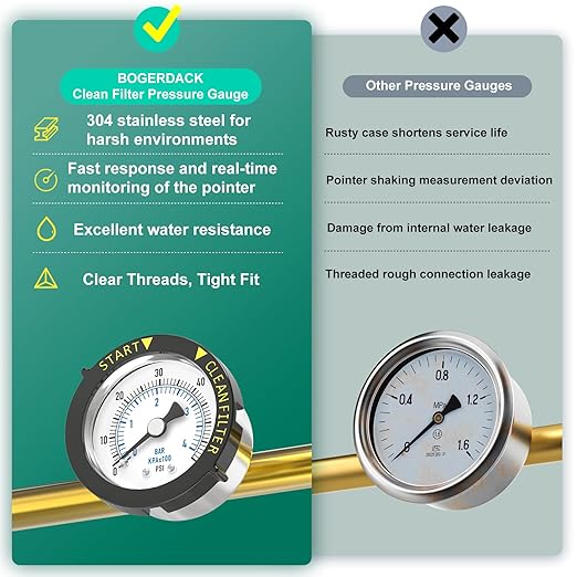 0-60PSI Stainless Steel Pool Filter Pressure Gauge, 1/4" NPT Back Mount, with Plastic Adjustable Bezel, Start and Clean Filter Pressure Gauge, for Swimming Pool, spa, Aquarium