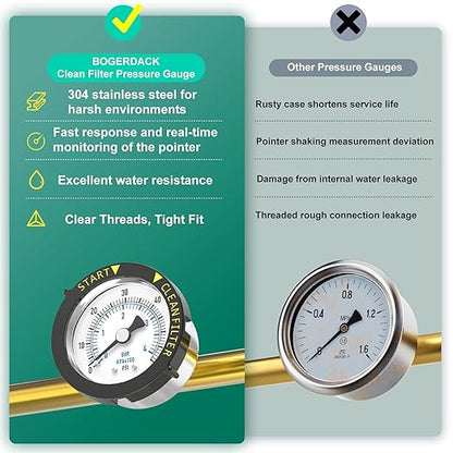 0-60PSI Stainless Steel Pool Filter Pressure Gauge, 1/4" NPT Back Mount, with Plastic Adjustable Bezel, Start and Clean Filter Pressure Gauge, for Swimming Pool, spa, Aquarium