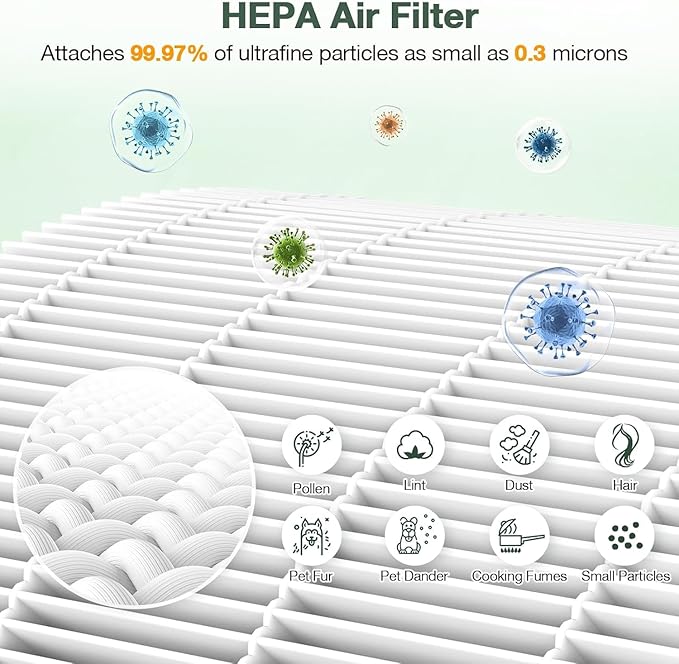 TP04 Replacement Filter for Dyson HP04 TP04 DP04 TP05 DP05 Air Purifi-er Sealed Two Stage 360° Pure Cool Fan Combi Glass HEPA Filter & Activated Carbon Filter (Not for HP07,TP01,TP02,TP07,HP09)