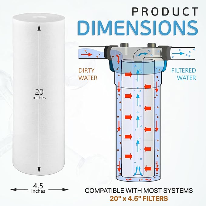 Ronaqua 20" x 4.5" Big Sediment Replacement Water Filter Cartridge, 1 Micron, NSF Certified, for Whole House, Compatible with 155358-43, 2PP20BB1M, AP810-2, FPMB-BB5-20, P5-20BB, SDC-45-2005, 4 Pack