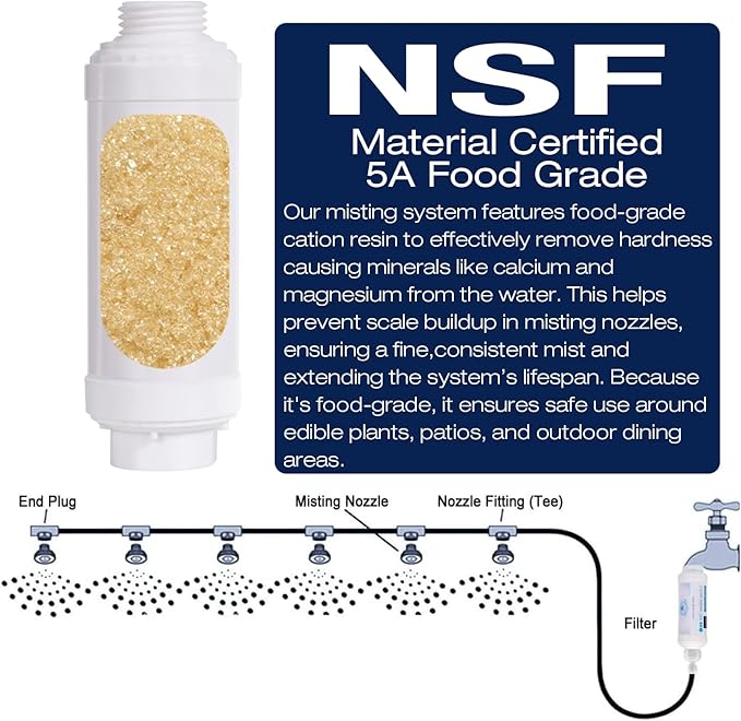 Misting System Calcium Inhibitor Filter for Patio Misters NSF certification Inline Water Soften Filter Effectively Reduce Hardness Spots, Soften Water, Upgraded Formula (PACK OF 2)