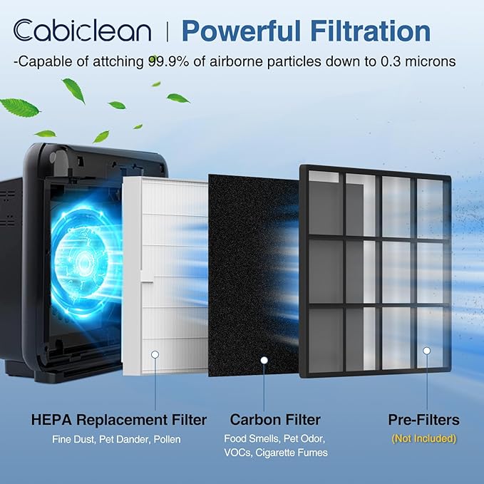 AP-1512HH Air Purifi-er Replacement Filt-er Set Compatible with Coway Airmega AP-1512HH Air Purifi-er and Airmega 200M Air Purifier, 1 HEPA and 2 Carbon Pre-Filters Part # 3304899