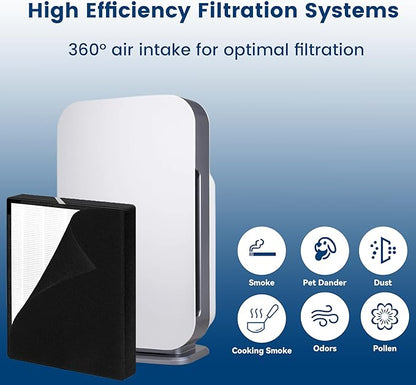 45i Replacement Filter, Compatible with Alen Flex Bh400 and 45i air purifier, Compared # B4-Fresh/FL40-Silver-Carbon, 1 Pack HEPA Filter+2 Carbon Filter