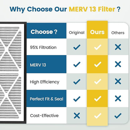 20x30x3 MERV 13 Air Filter Compatible with Zephyr VGF Series 20x30x3 Whole Home Deep Pleated Return Air Grille Filter, MERV 13 Air Filtration System, White 2 Pack