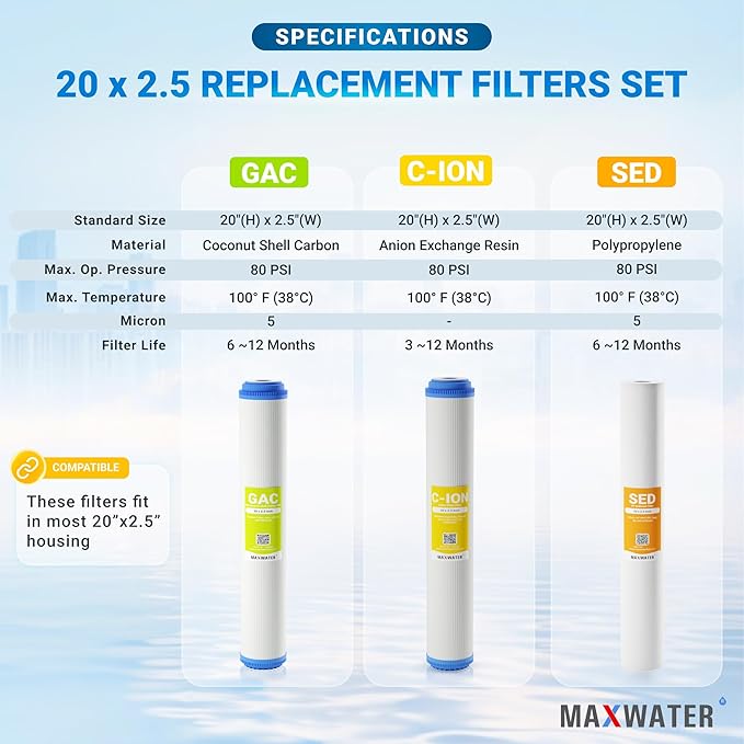 (3 Pack) Max Water Whole House Water Filter Set 20" x 2.5" Slim Blue Cation Resin, GAC Carbon, PP Sediment Water Filters for 20" Slim Blue Whole House Filtration Systems
