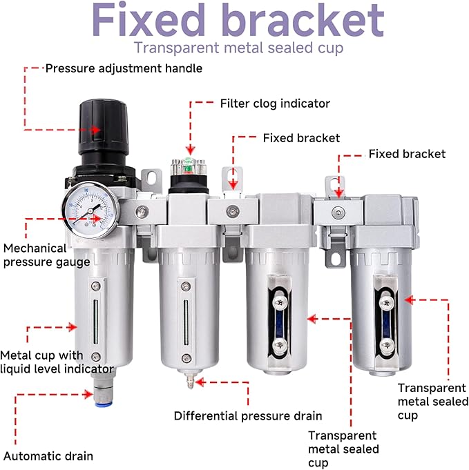 3/4" NPT Industrial Air Dryer for Compressor,4 Stage Air Drying System with 5-Micron & 0.01-Micron Filters,Auto Drain,Suitable for Plasma Cutter and Paint Spray