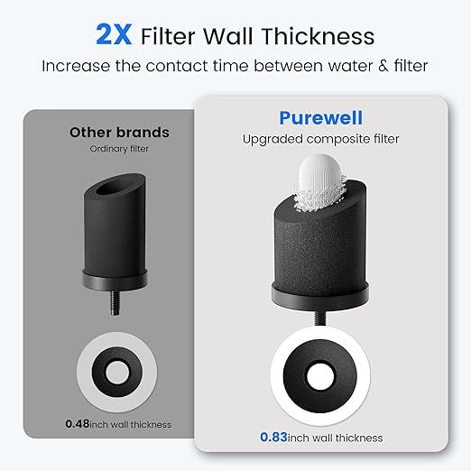 Purewell Square Series 3-Stage Gravity Fed Water Filter System with Smart Timer, Stainless Steel Countertop System with Water Level Window, 2 Upgraded Filters and Stand, Reduce 99% Chlorine, SQ-2.25G