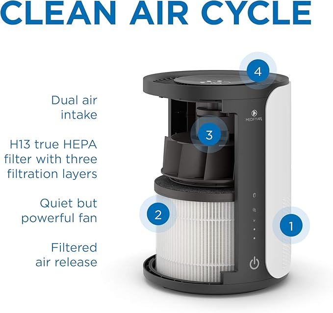 Medify MA-18 Air Purifier with H13 HEPA Filter - a Higher Grade of HEPA for 400 Sq. Ft. (99.9%) | Perfect for Office, Bedrooms, Dorms or Baby Nurseries - Black, 1-Pack